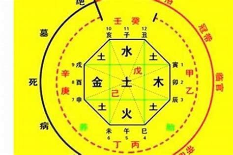 災煞 意思|八字命理講堂——八字中有災煞是禍是福？